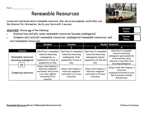 Go Green Unit - Renewable Resources