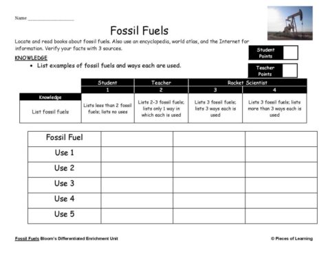 Go Green Unit - Fossil Fuels