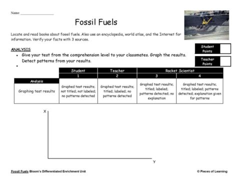 Go Green Unit - Fossil Fuels